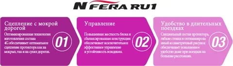 Характеристики шины